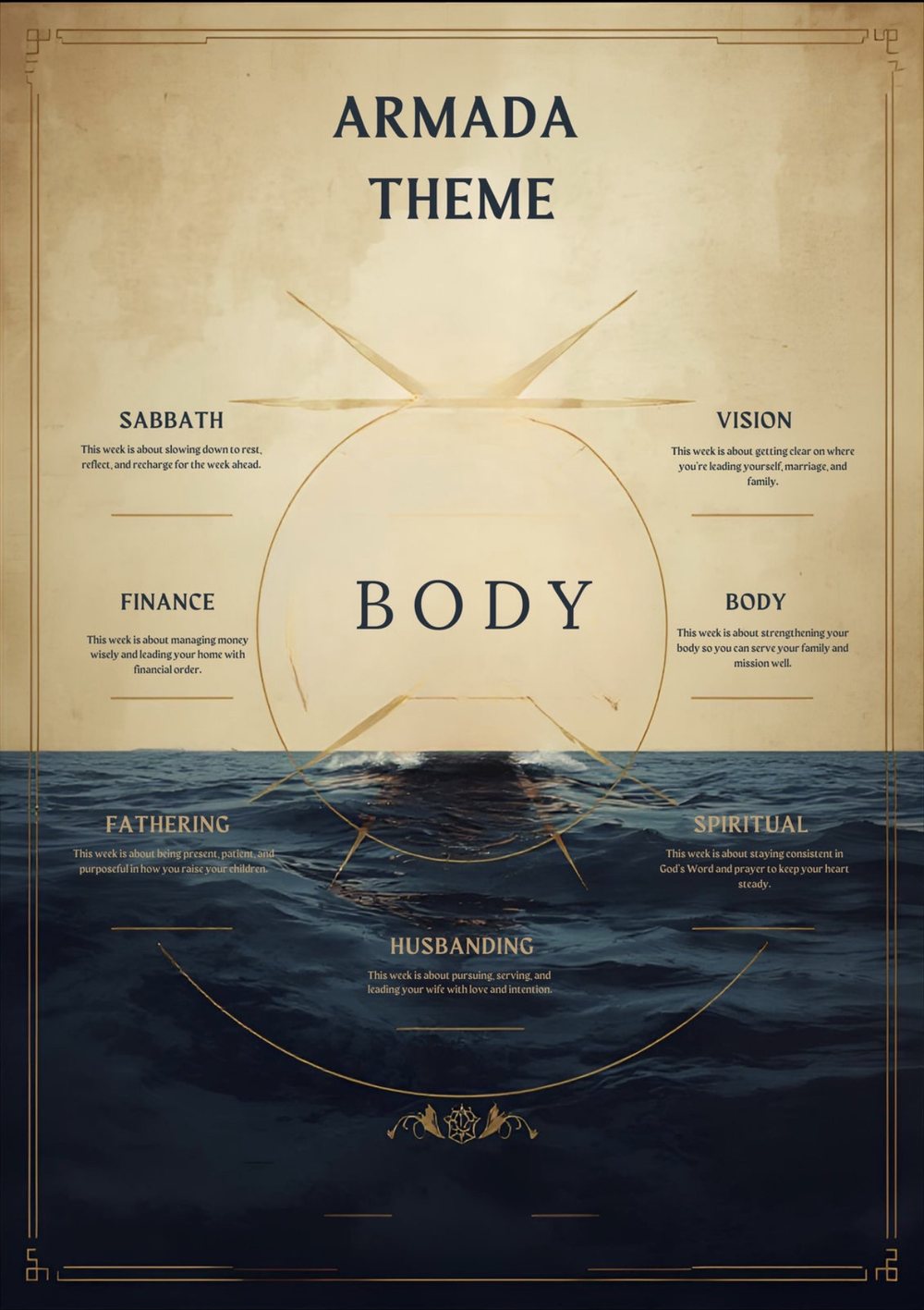 Armada Theme — Week 2 Body centered