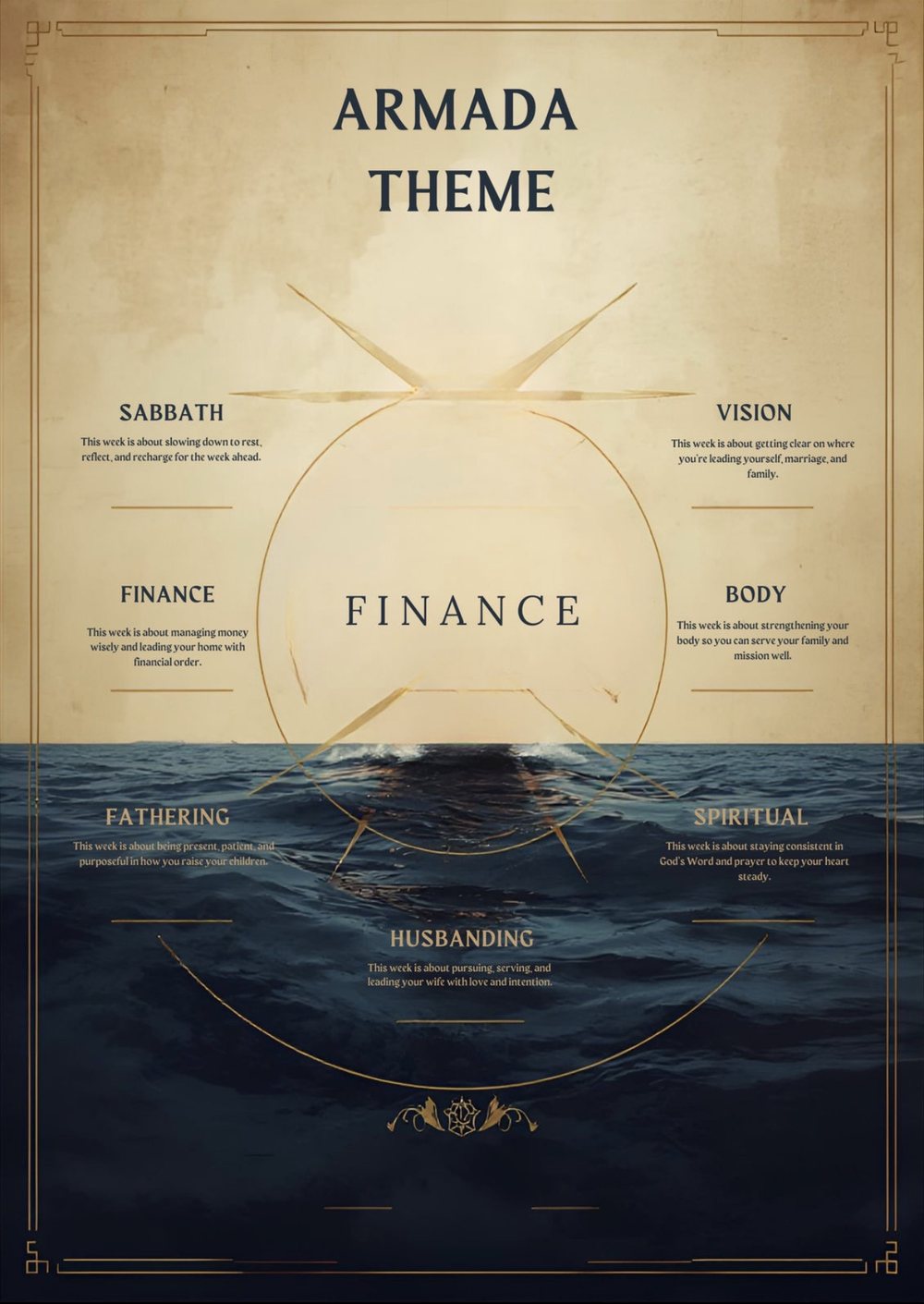 Armada Theme — Week 6 Finance centered