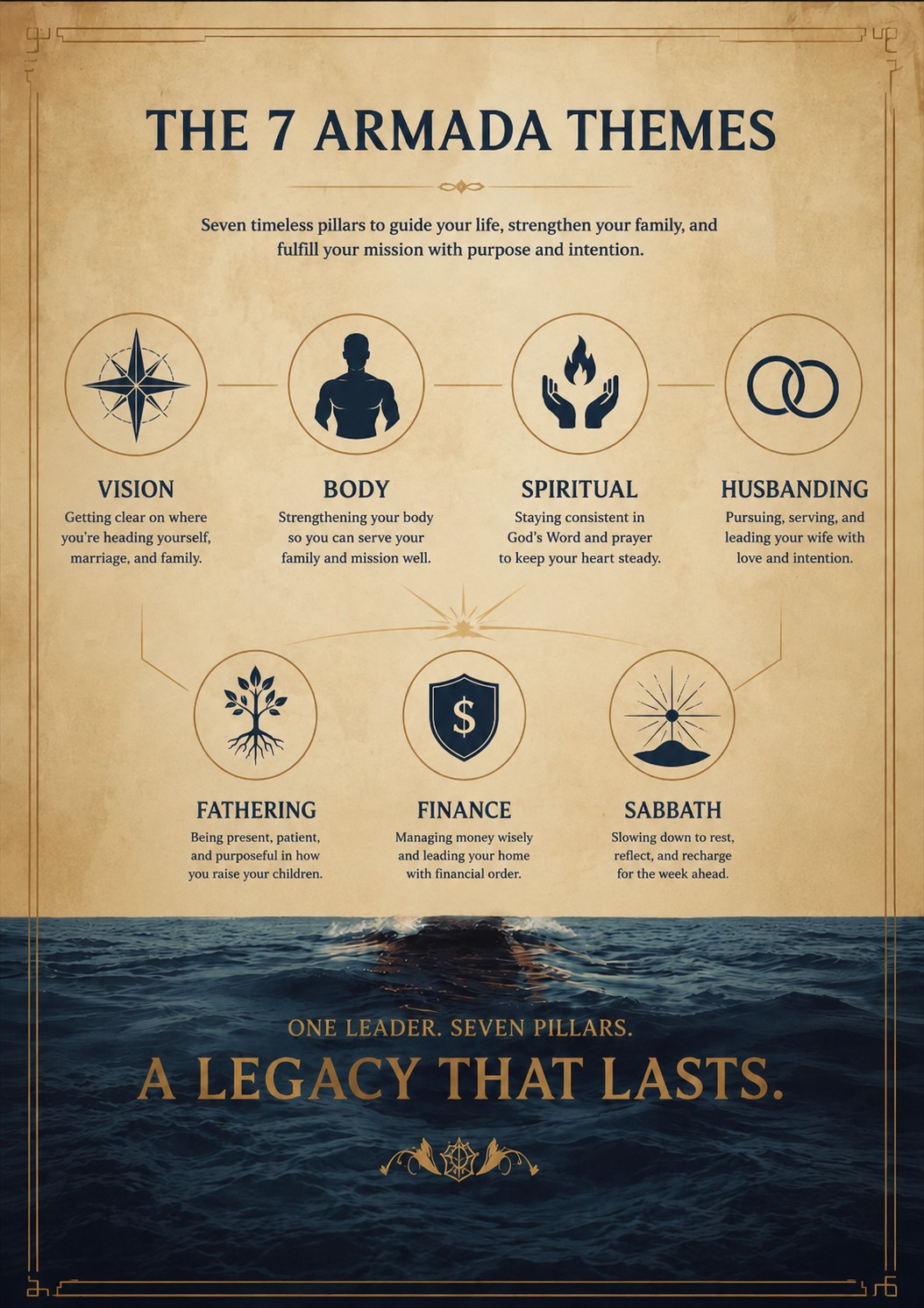 The Family Captain Armada — 7-week framework (Vision, Body, Spiritual, Husbanding, Fathering, Finance, Sabbath)