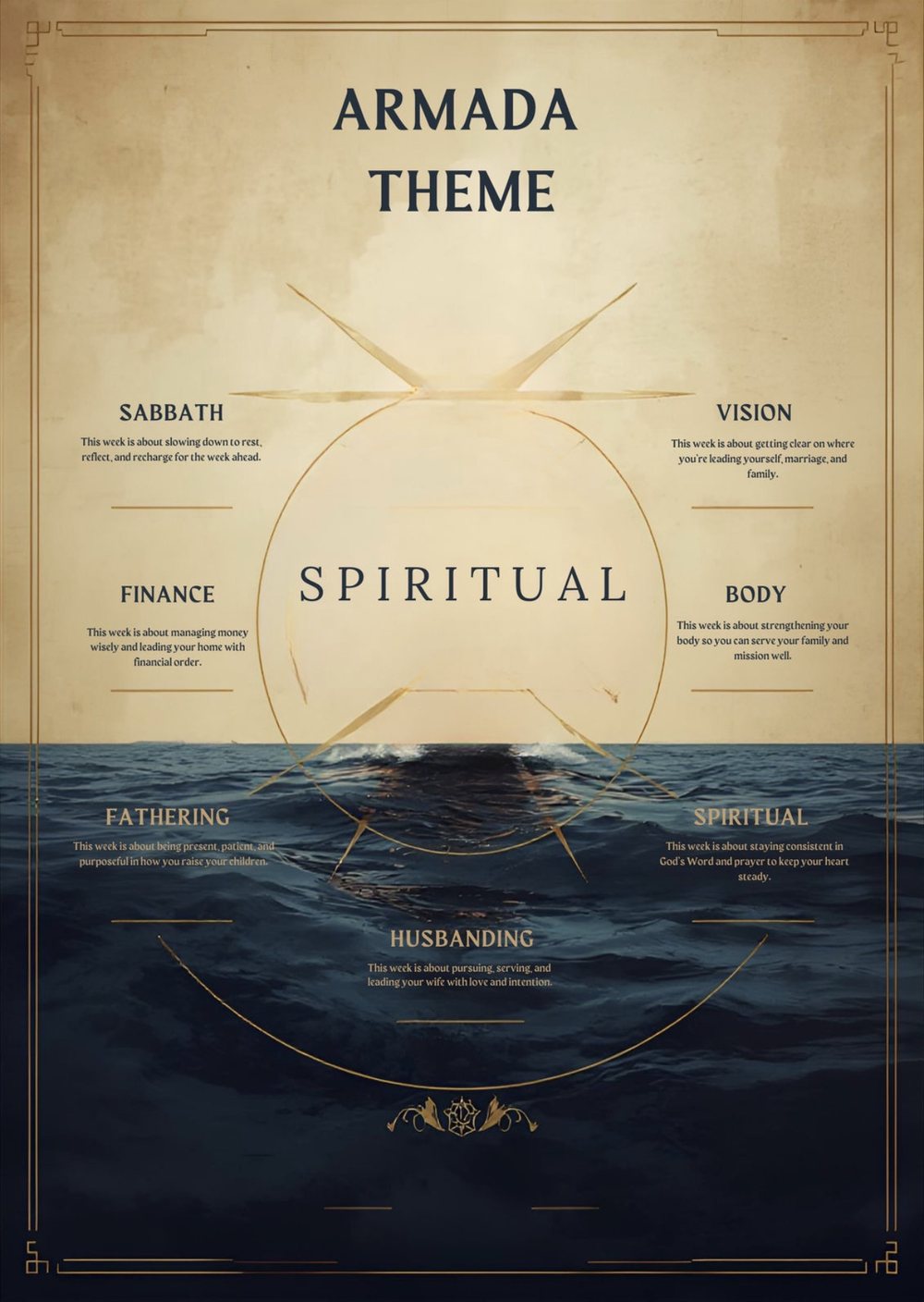 Armada Theme — Week 3 Spiritual centered