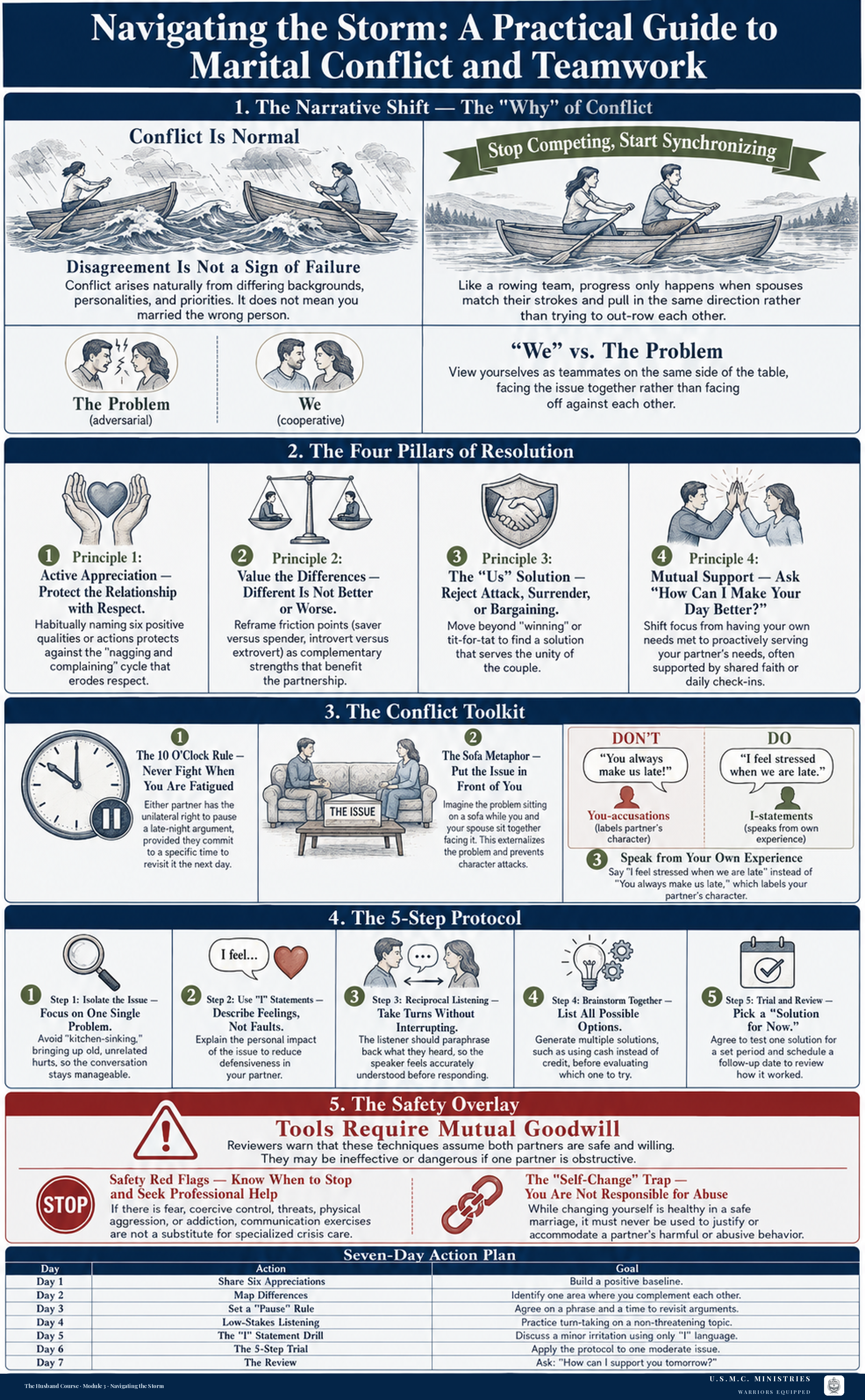 Illustrated guide titled Navigating the Storm with a conflict toolkit and a seven-day action plan.