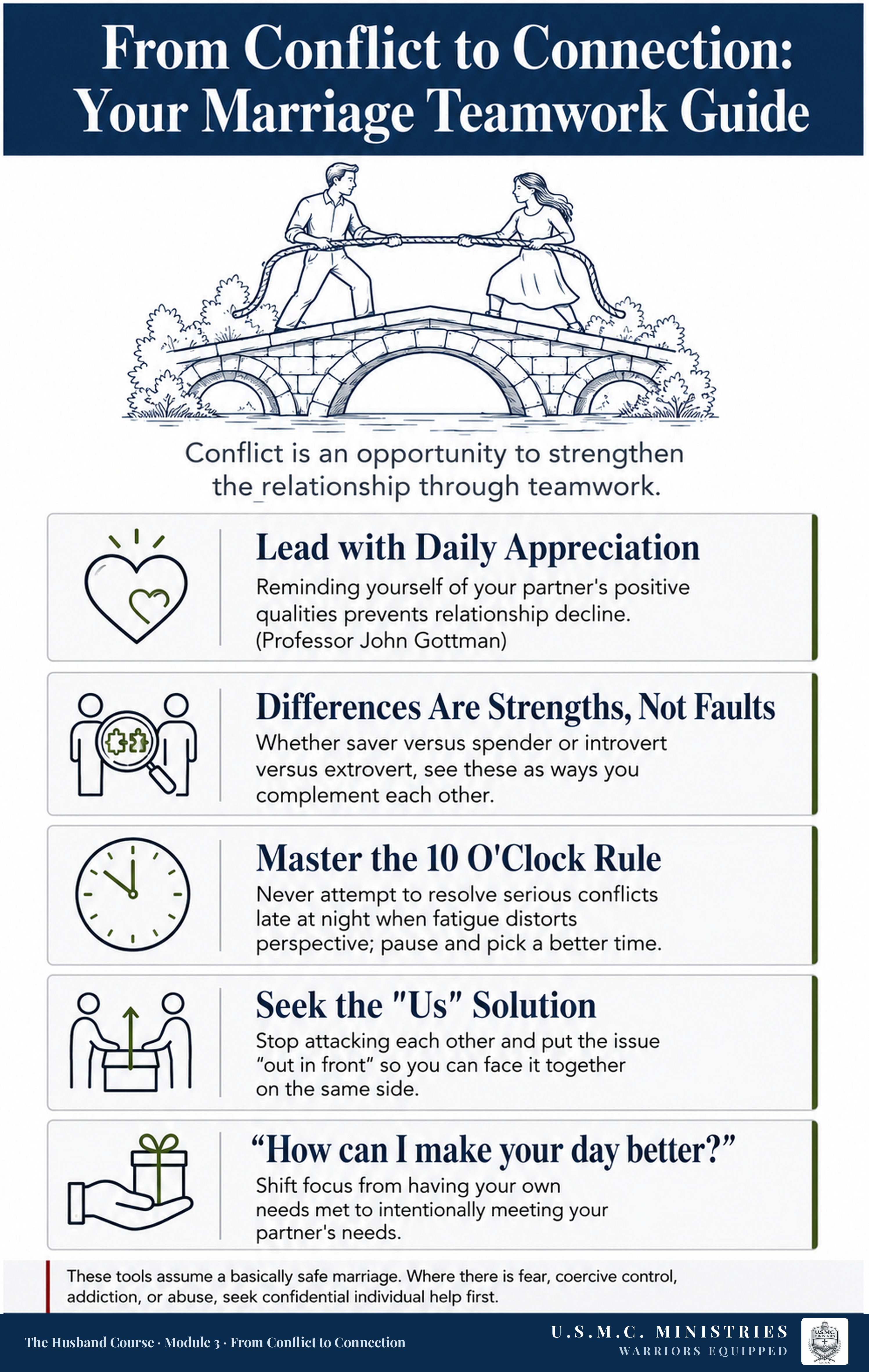 Illustrated guide titled From Conflict to Connection showing five teamwork cards.